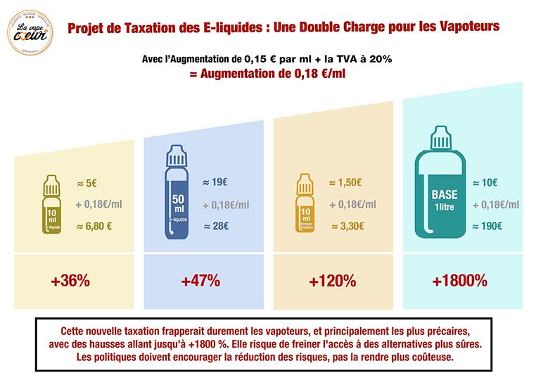 e liquide quel taux de nicotine Calculateur DIY Nicotine - Booster & Arômes